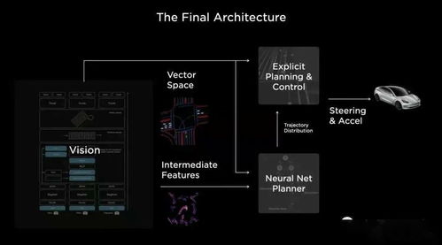 第119期科技說 特斯拉AI日全紀錄，研發AI訓練芯片、造超級計算機，全面助力自動駕駛銷售及維護